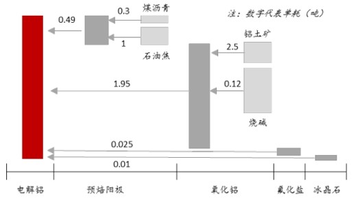 2017年中國電解鋁行業供給側改革分析