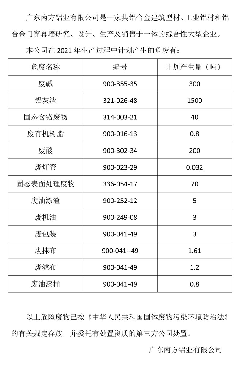 廣東南方鋁業有限公司危廢信息.jpg