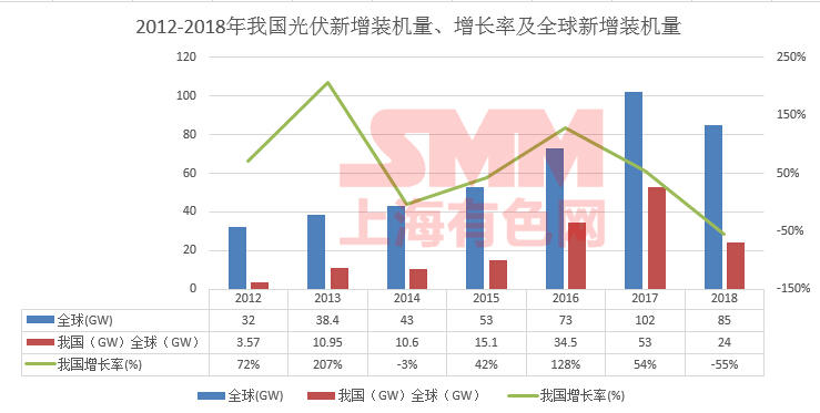 南方鋁業