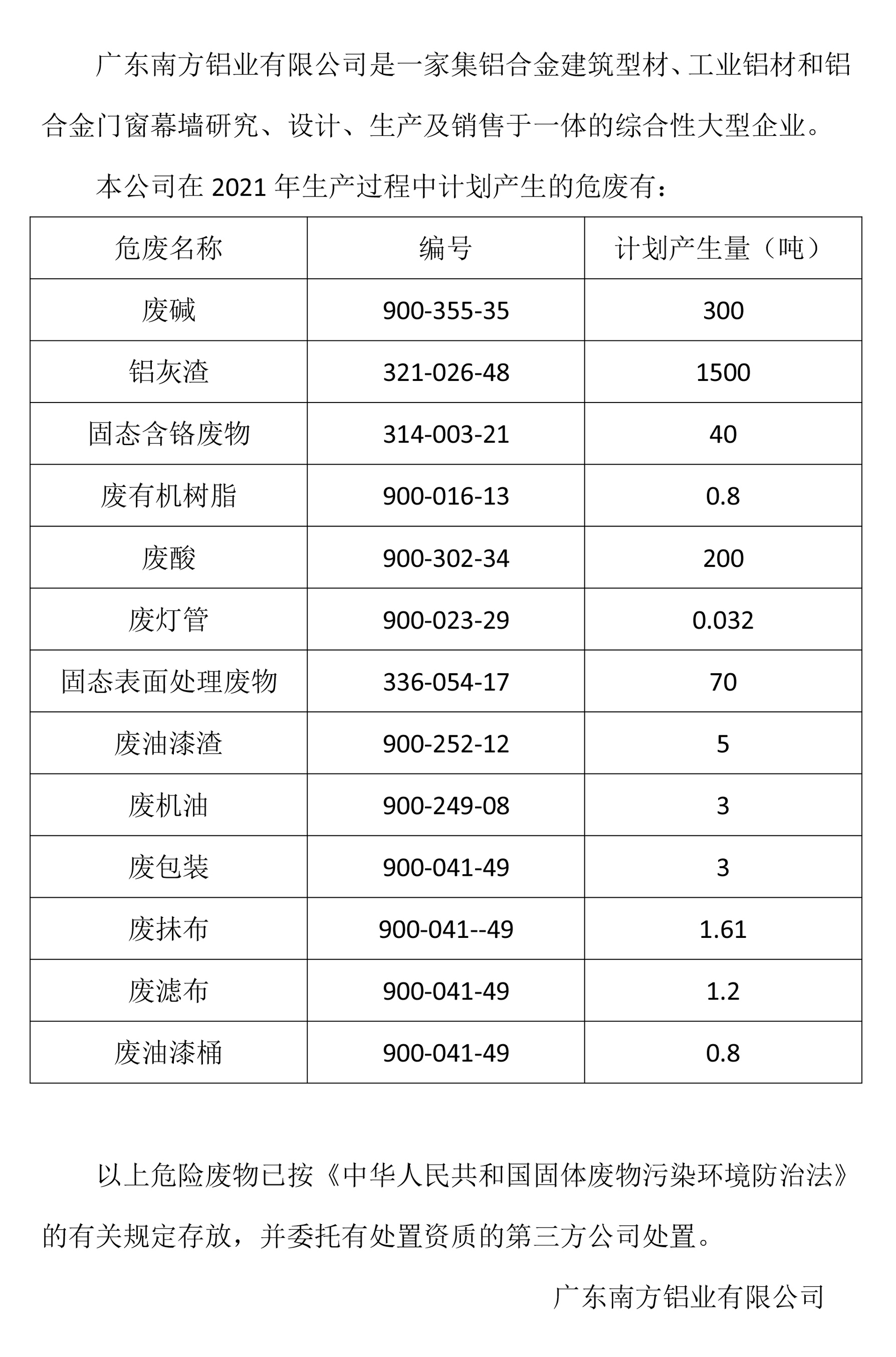 廣東南方鋁業有限公司危廢信息