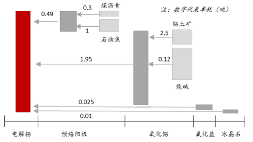 2017年中國電解鋁行業(yè)供給側改革分析