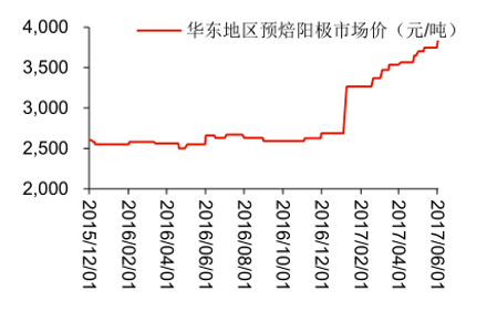 2017年中國電解鋁行業(yè)供給側改革分析