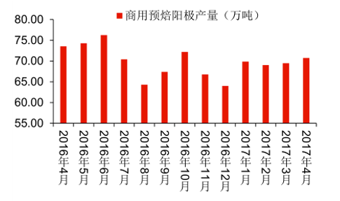 2017年中國電解鋁行業(yè)供給側改革分析